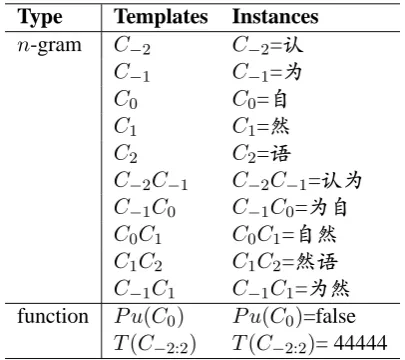 Table 1:Feature templates and instances forcharacter classiﬁcation-based word segmentationmodel