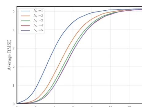 Figure 2. Schematic of the three steps of the experiments, with the associated time steps (see main text)