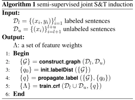 Table 1: The feature templates of joint S&T.