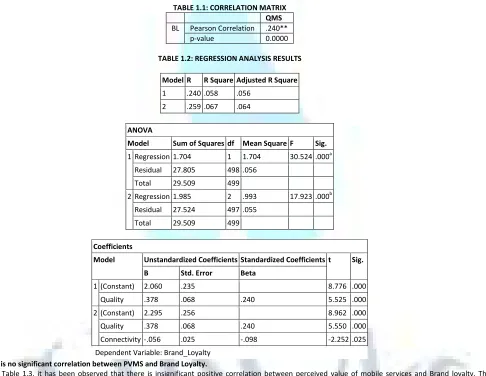 TABLE 1.1: CORRELATION MATRIX 