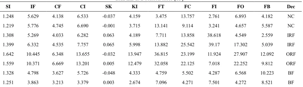 TABLE 1. Decision table [15] 