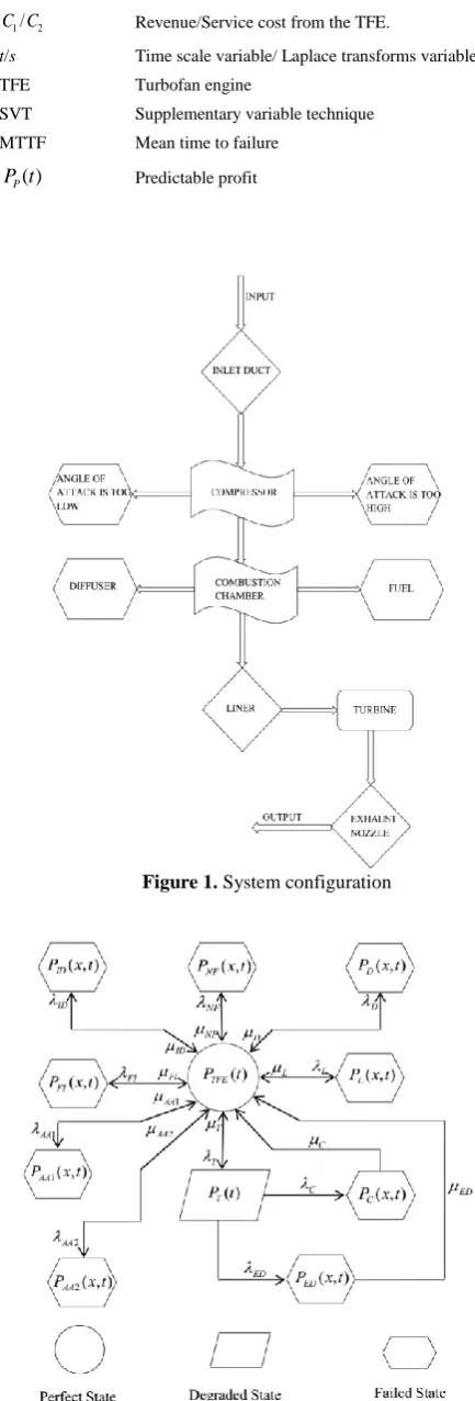 Figure 1. System configuration 