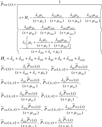 TABLE 1. Availability of TFE vs. Time 