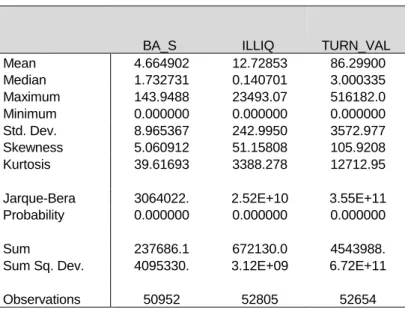 TABLE 1 Liquidity variables: Summary Statistics  