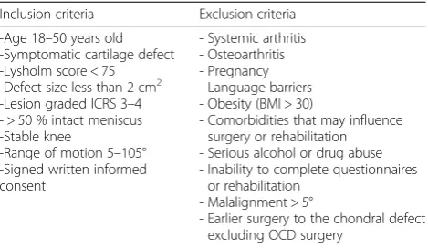Table 1 Inclusion and exclusion criteria