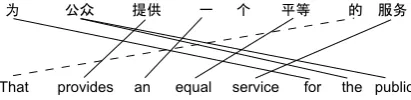 Figure 1: Example of incorrect word alignmentdue to missing pronouns on the Chinese side.