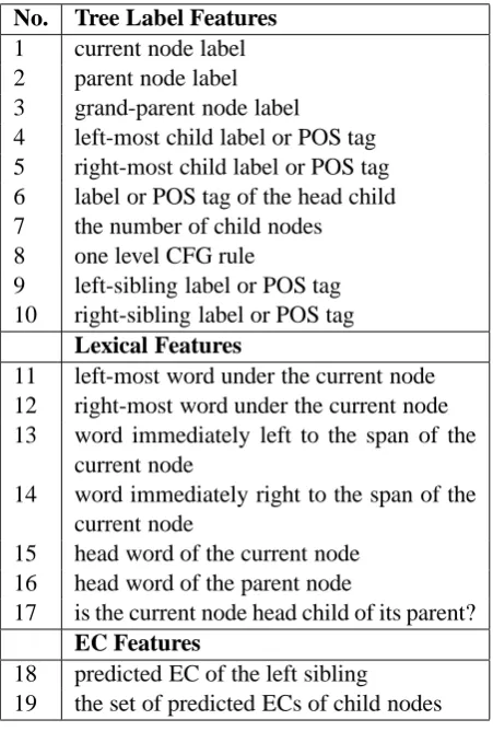 Table 2: List of features.