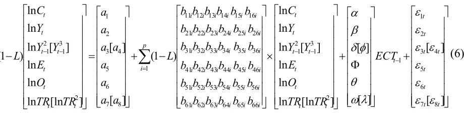Table 2 presents the descriptive statistics and the historical correlation analysis. We note 