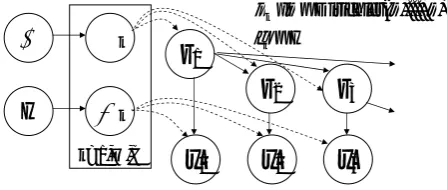 Figure 2: A Graphical Representation of the FiniteTree Model