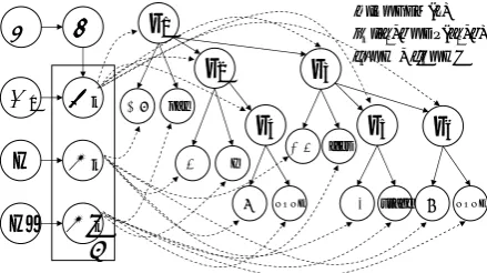 Figure 5: A Graphical Representation of the Inde-pendent Model