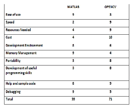 Figure 1   image   System Diagram for searching user specified word in document  