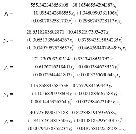 TABLE 2. Polynomial equations of the GMDH model for the prediction of Carbamazepine particle size 