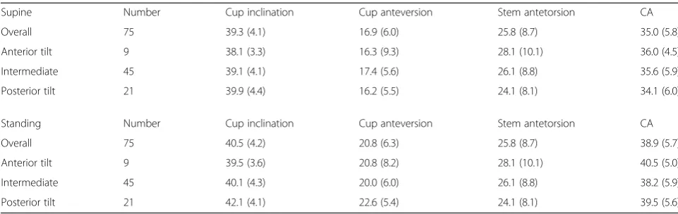 Table 2 Implant placement angles at 1 year after surgery