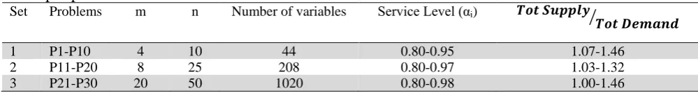 Table 1 The input parameters 
