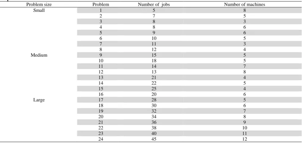 Table 3 Properties of instances