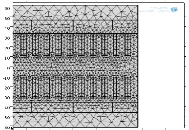 Figure 9 . Thrust ripple ratio with different widths of PM. 