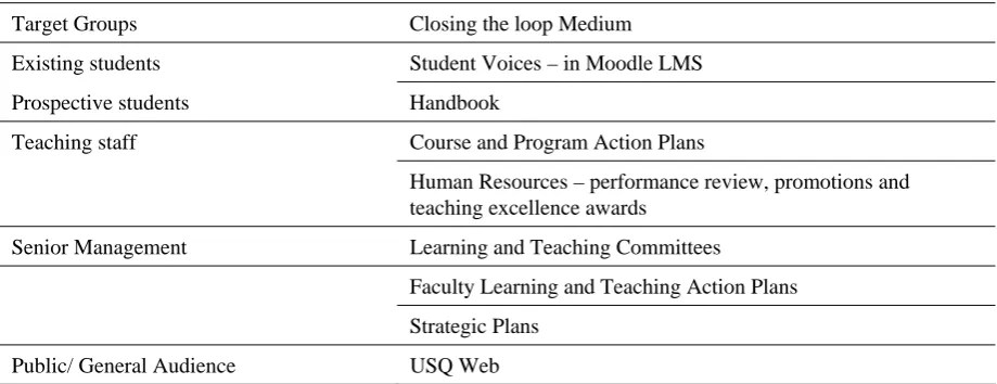 Table 1: Closing the Loop Tactics 