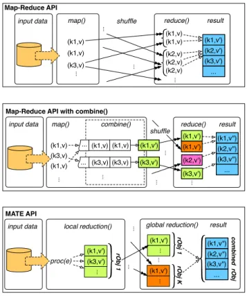 Fig. 1. Processing Structures