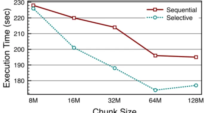 Fig. 7. Chunk Assignment Strategies, Varying Chunk Sizes