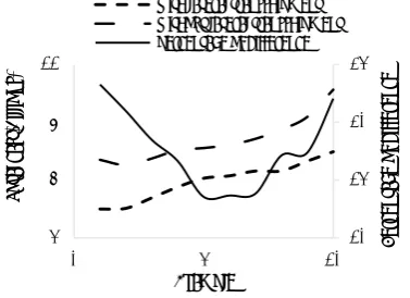 Figure 1. Differences between considering and not considering the lateral transshipment startegy  