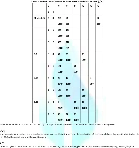TABLE 4.1: LLD COMMON ENTRIES OF SCALED TERMINATION TIME (t/σ0) 