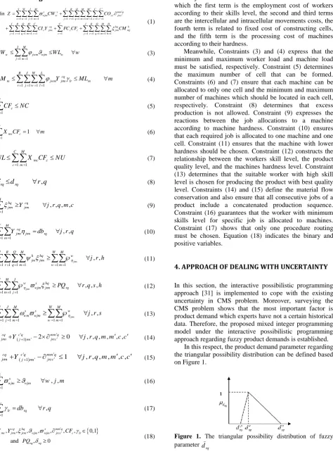 Figure 1.  The triangular possibility distribution of fuzzy parameter  
