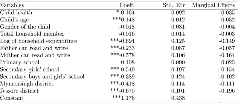 Table 5: The eects of child health on grade attainment (binary probit)