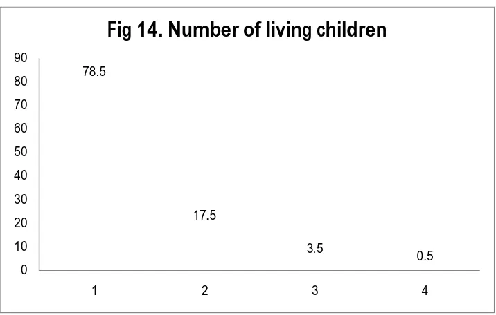 Table 6. Number of living children 