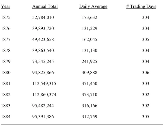 Table 1. NYSE Trading Volume: 1875 to 1884.  