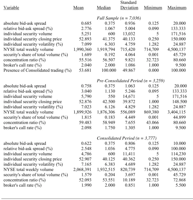Table 7. Summary Statistics of Pre- and Consolidated Period (December 28, 1883 - April 9, 1886) 