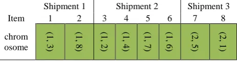 Figure 1. The encoding scheme 