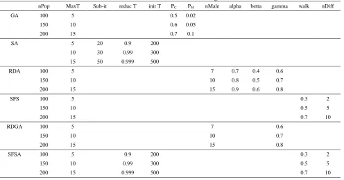 TABLE 1. Experimental design of test problem 