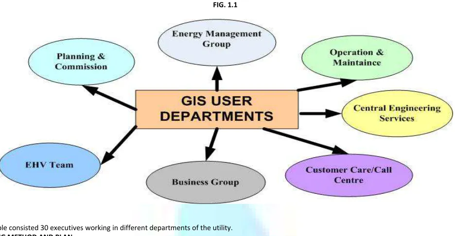 FIG. 1.1 