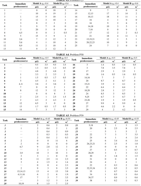 TABLE A3. Problem P25 Model B q=0.6 