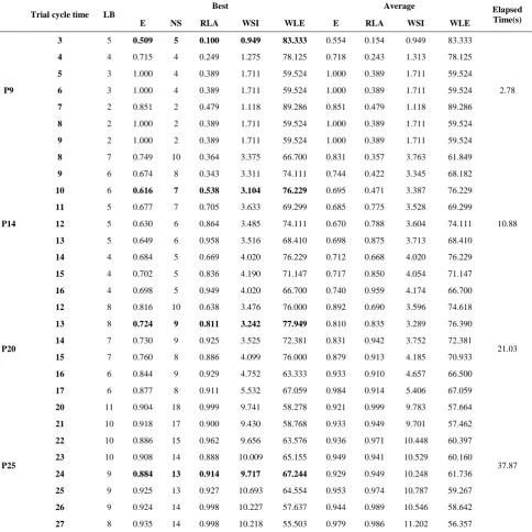 TABLE 8. Comparison results for the small-sized test problems. 