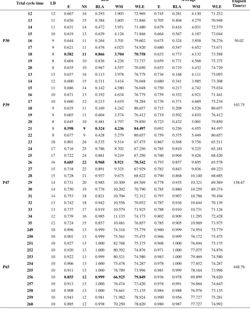 TABLE 9. Computational results for the large-sized test problems 