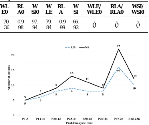 TABLE 10. Comparison between the initial and the best objective functions for P65 