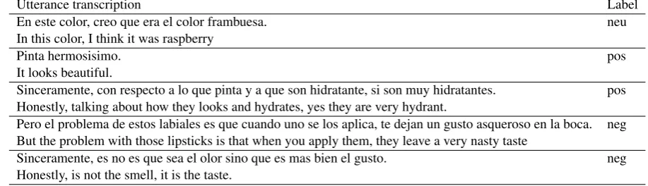 Table 1: Sample utterance-level annotations. The labels used are: pos(itive), neg(ative), neu(tral).