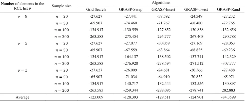 TABLE 4. Log-likelihood values for example 4 with (