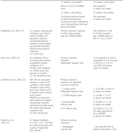 Table 3 Studies that tested ongoing, intermittently re-enforced implementation interventions (Continued)