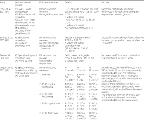 Table 4 Studies testing consistently ongoing implementation interventions