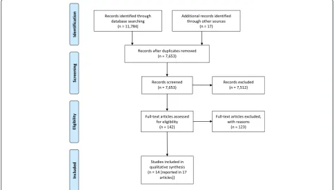 Fig. 1 PRISMA flow diagram for included records