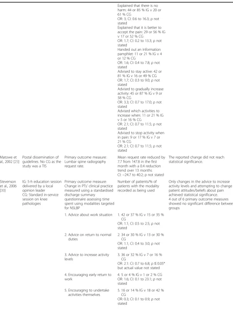 Table 1 Studies testing a one-off or single event implementation intervention (Continued)