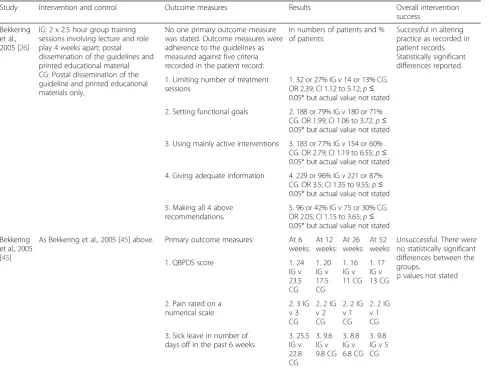 Table 1 Studies testing a one-off or single event implementation intervention (Continued)
