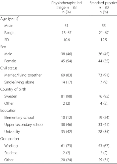 Table 1 Demographic characteristics of the respondents of theQPP questionnaire at baseline