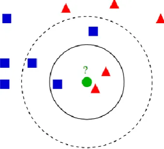 Fig. 10  The k-nearest neighbors in the proposed method. 