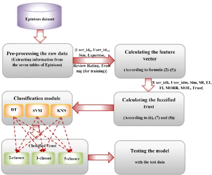 Fig. 4 State diagram of the proposed method. 