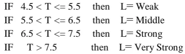 Fig. 8  Trust membership function with five classes. 