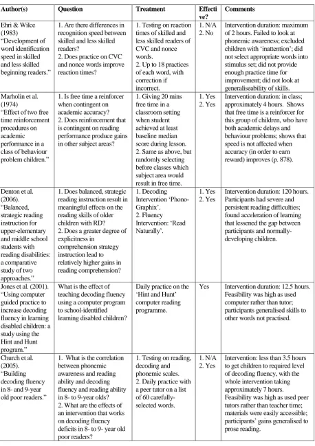 Table 1: Various interventions targeting specific reading skills. 