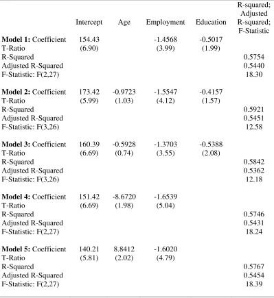 Table 1: Modelling the IB Adoption Rates Across Countries  